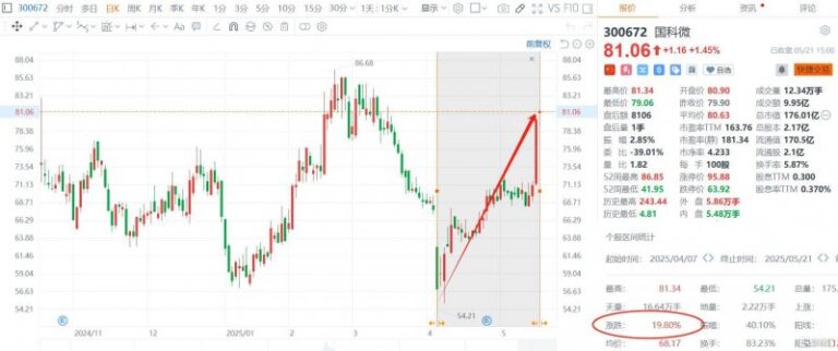 公积金还商贷提取 线上可办银行增至四家