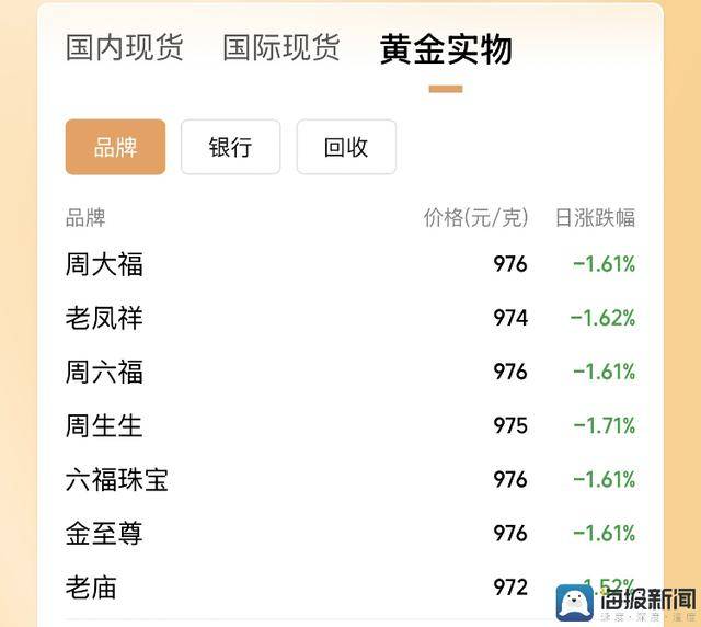 美团骑手养老保险试点 泉州先行
