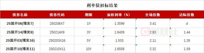 虚胖怎么减肥 几种常用瘦身计划你要知道
