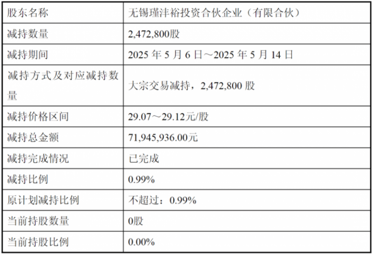 2022年中职招生投档录取今日下午五点终止