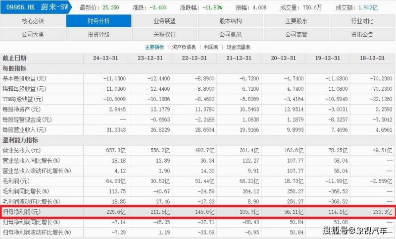 恋爱瘦身计划减掉腰间赘肉