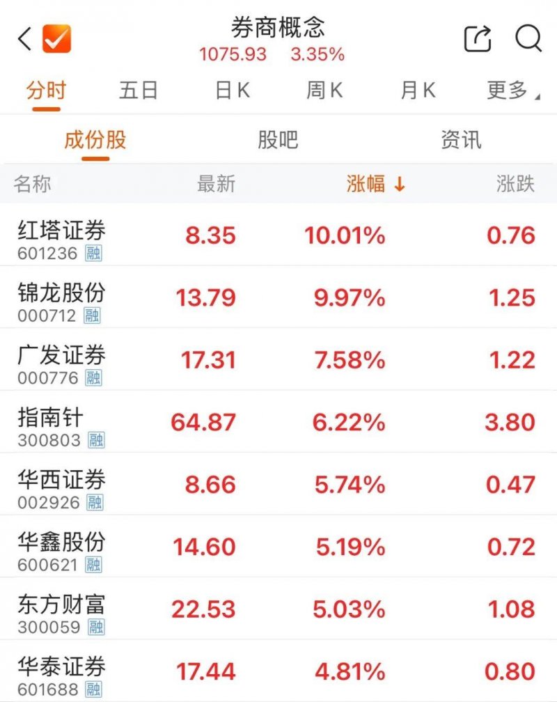 如何才能舍去这一身的赘肉，偏偏你就不在列？