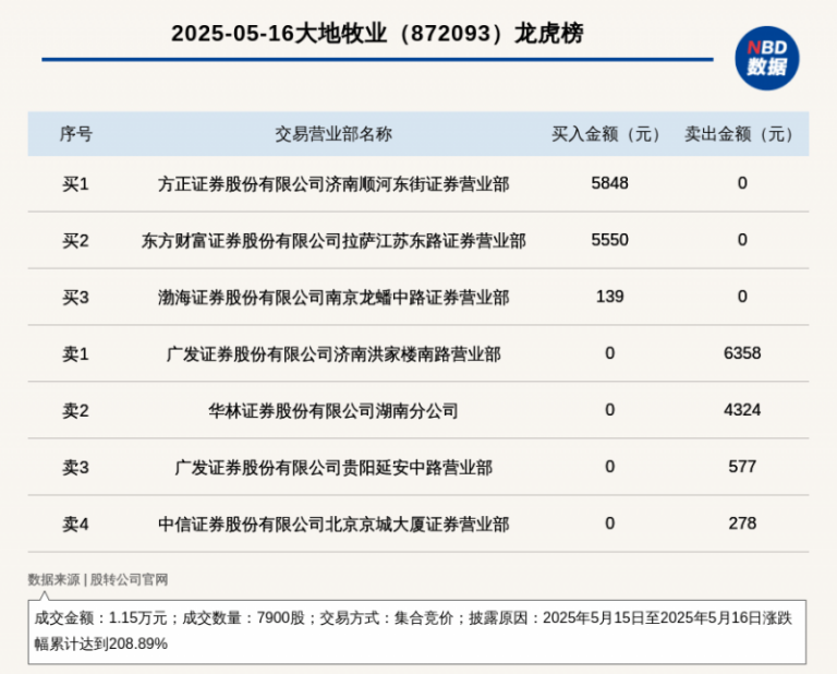 泉州市发布5起农村假冒伪劣食品典型案例