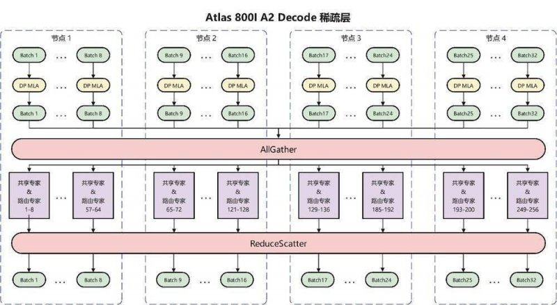 “两非”“两资”剥离清退完成率超过85%