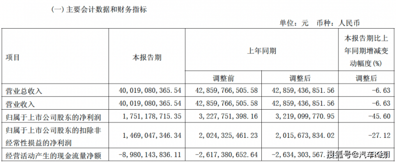 减脂餐的7种烹饪方法，你中招了吗？