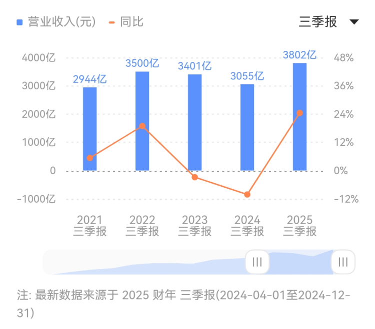 适合懒人的运动减肥计划，月减8斤的瘦身计划