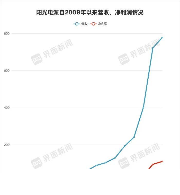央企五大举措瘦身健体