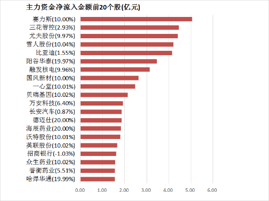 2025年5月8日起 泉州市回落个人房产公积金贷款利率0.25个百分点
