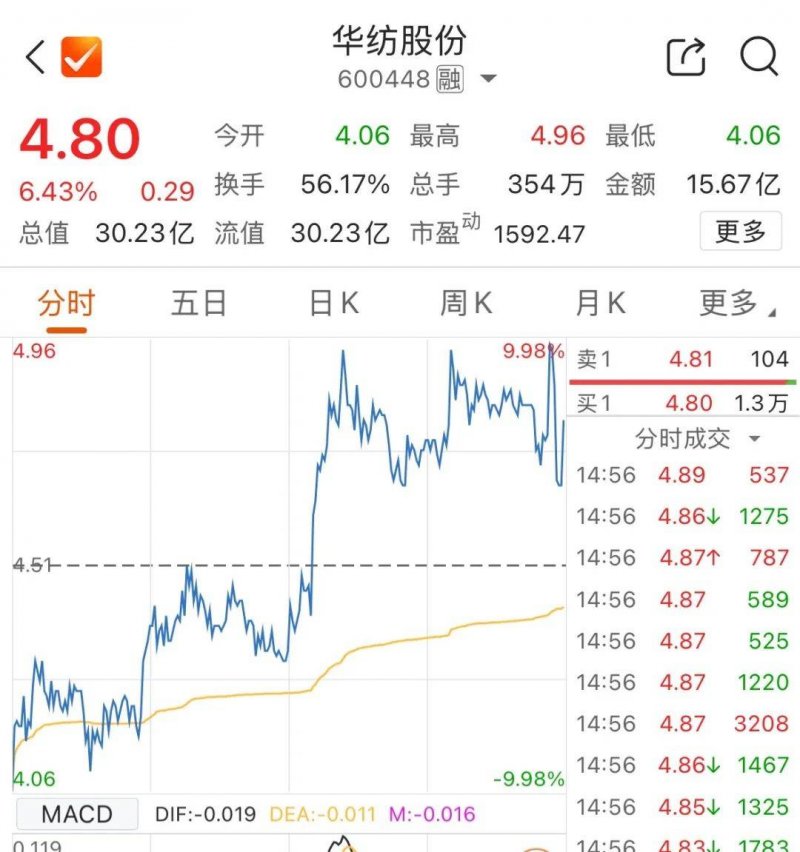 减肥不能不知的几个错误，你中枪了吗？