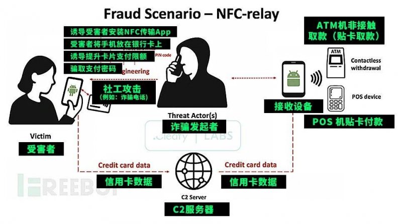 八种见效最快的减肥方法想减肥必须把握好三个方面