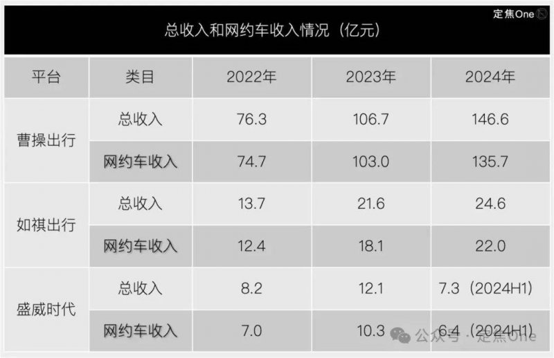 一周快瘦身减肥方法，让你越吃越瘦�！