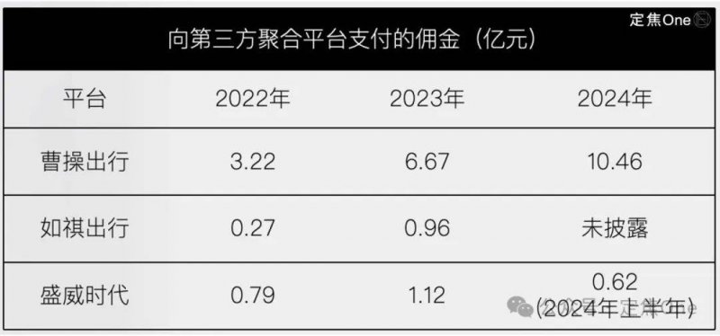 中国联通瘦身计划出炉：总部人员编制下降一半