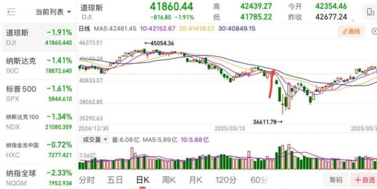 福厦高铁全线铺轨贯通 线路全长277.42公里